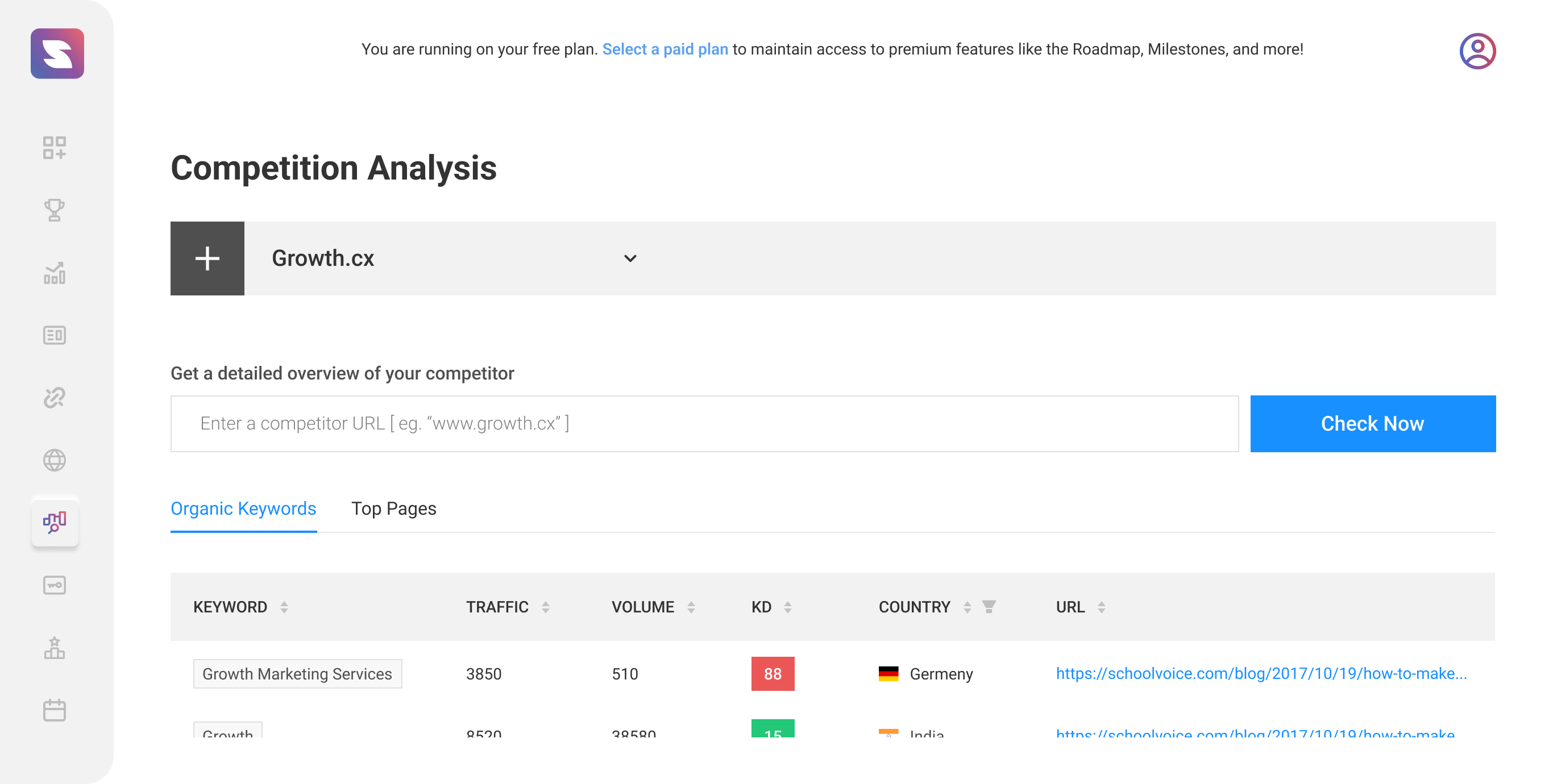 Competition Analysis